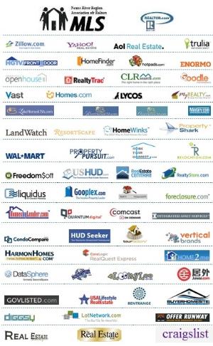 a picture showing all the websites that we advertise on